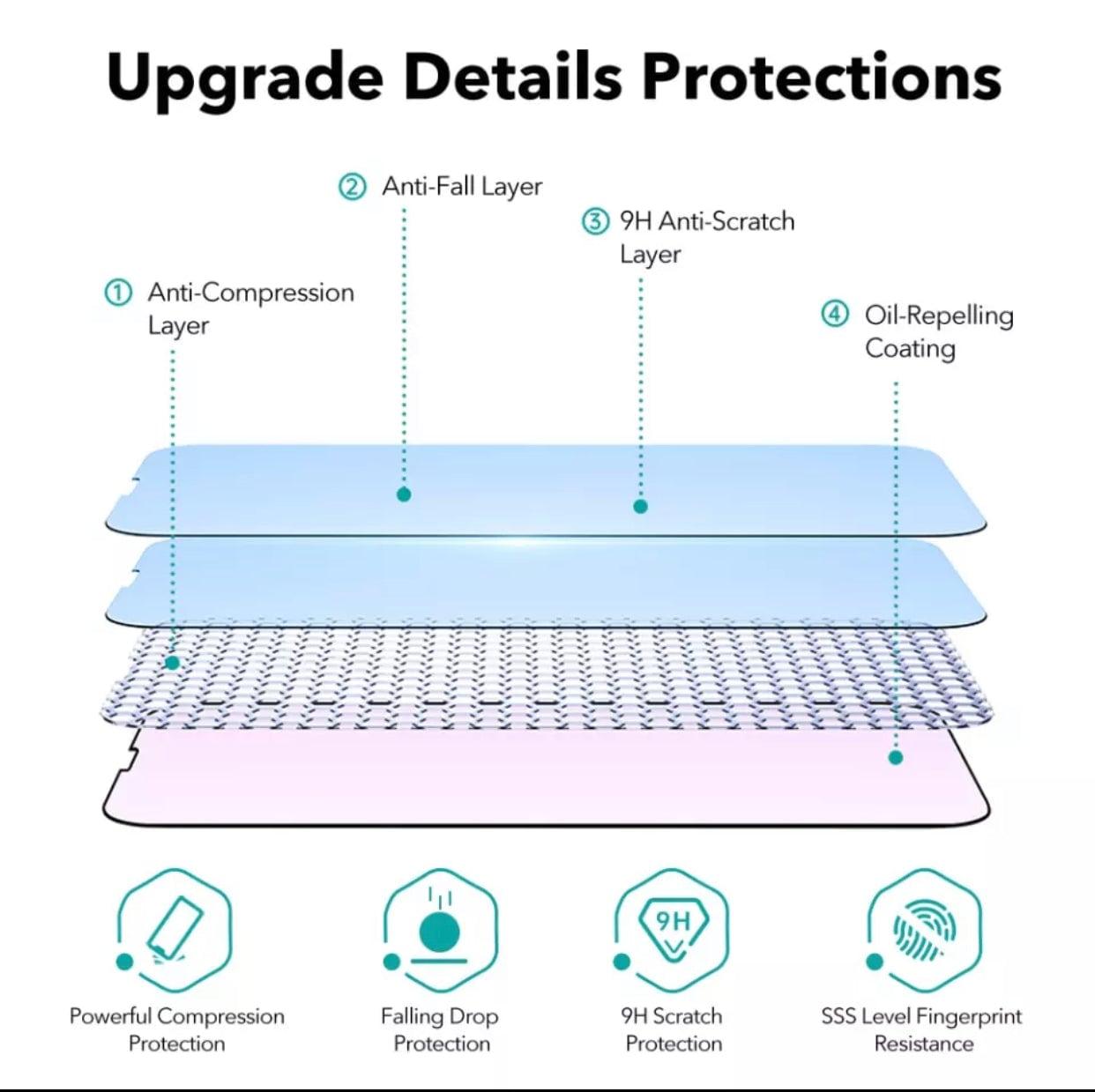iPhone 11 Screen Protector | Super Savings Technologies iPhone 11 Screen Protector | Super Savings Technologies